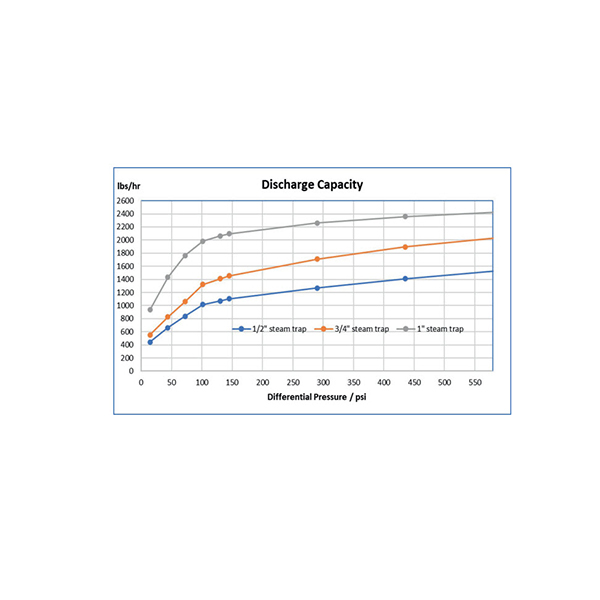 DISCHARGE CAPACITY  